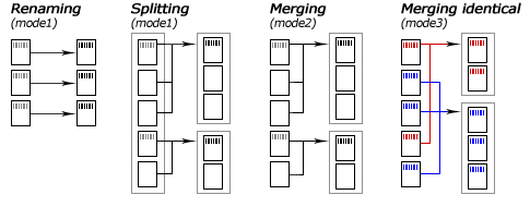 Barcode Image Processing Modes